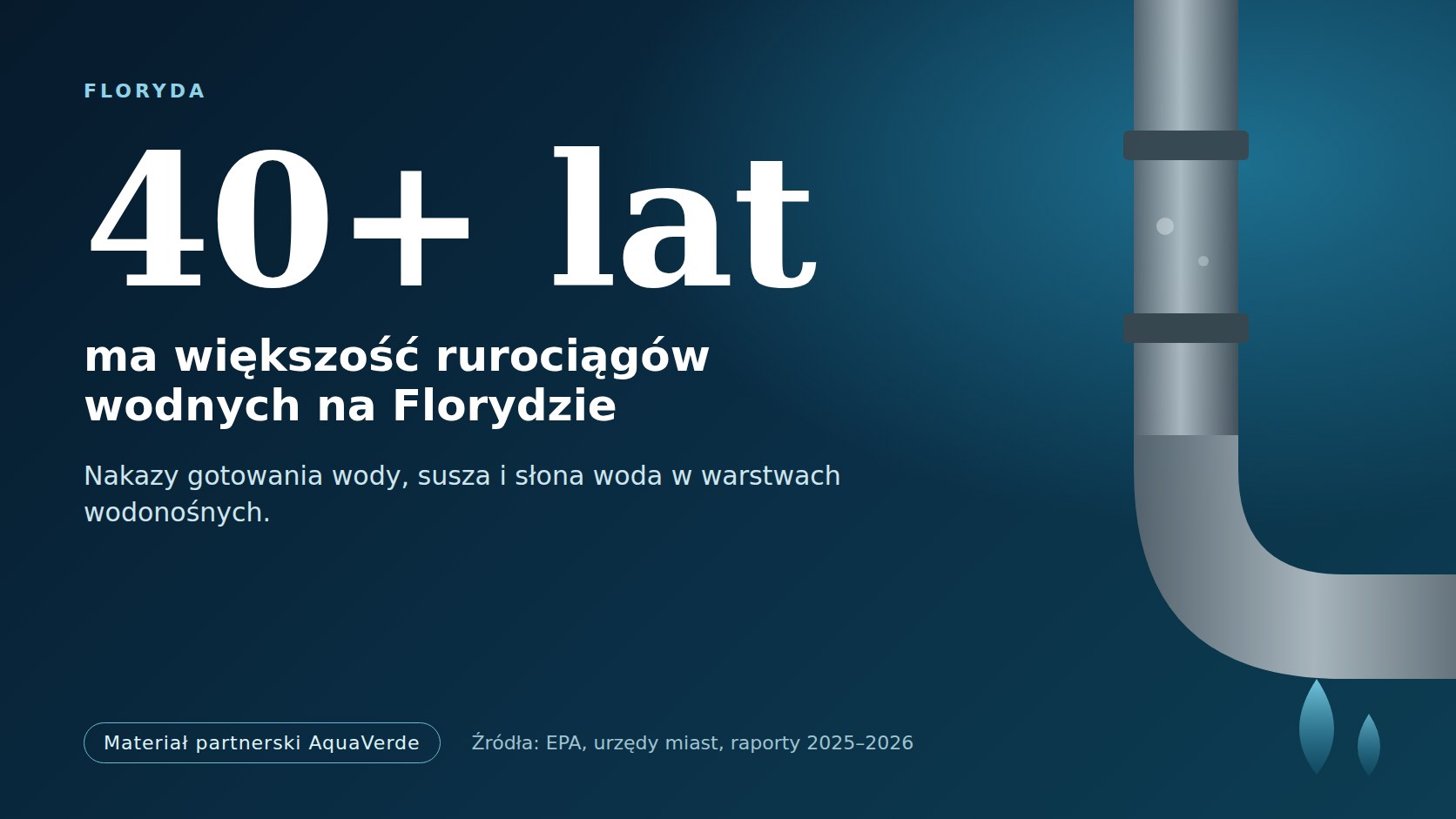Stan wodociągów na Florydzie – większość rur ma ponad 40 lat